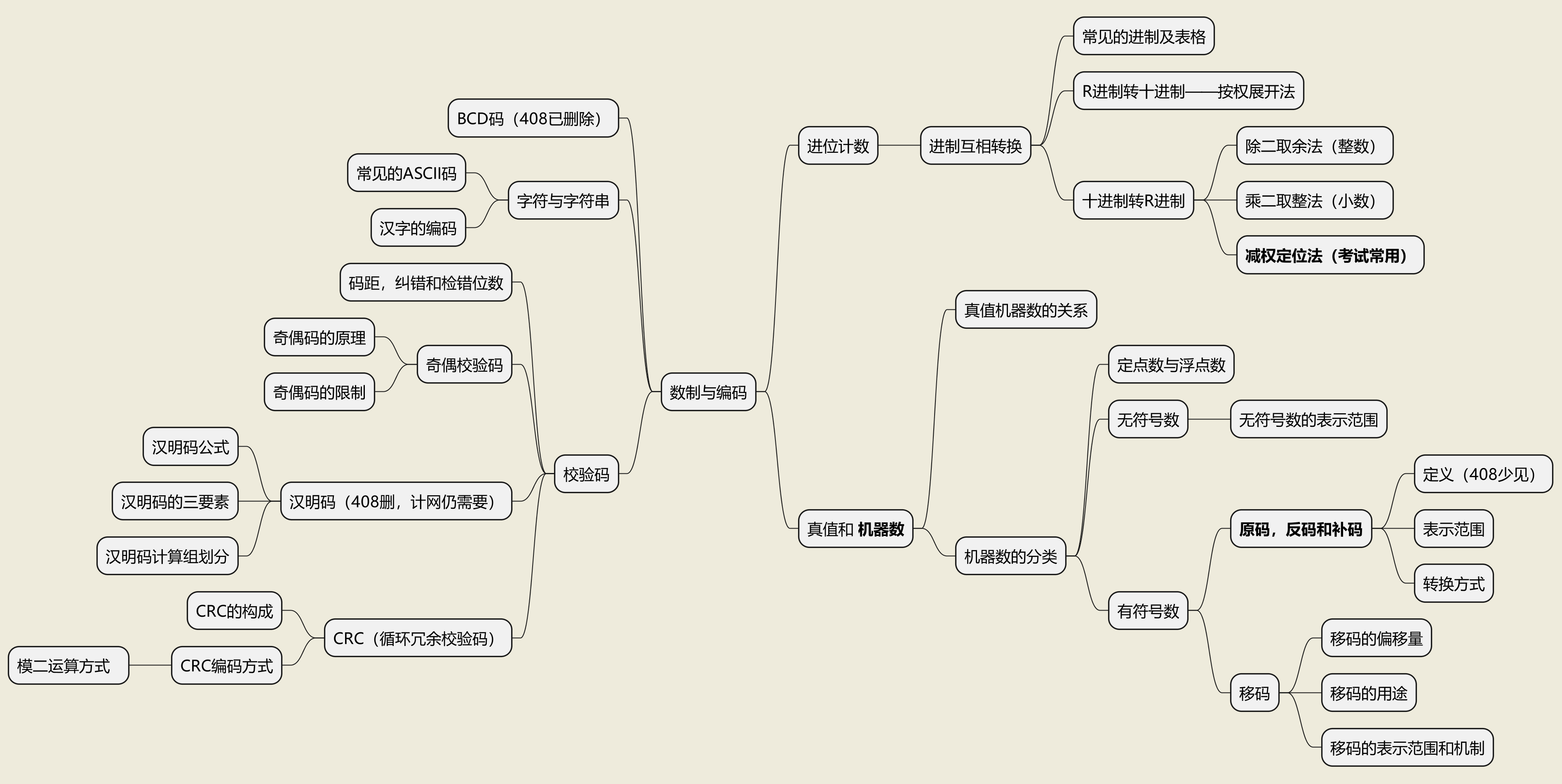 jisuanji_02_structure